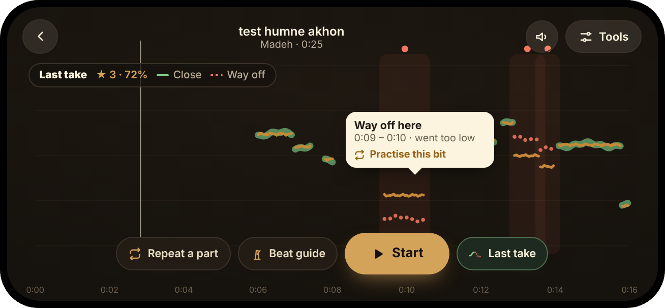 Practice screen showing last take in green and coral under the gold line, with a tooltip: Way off here, 0:09 to 0:10, went too low.