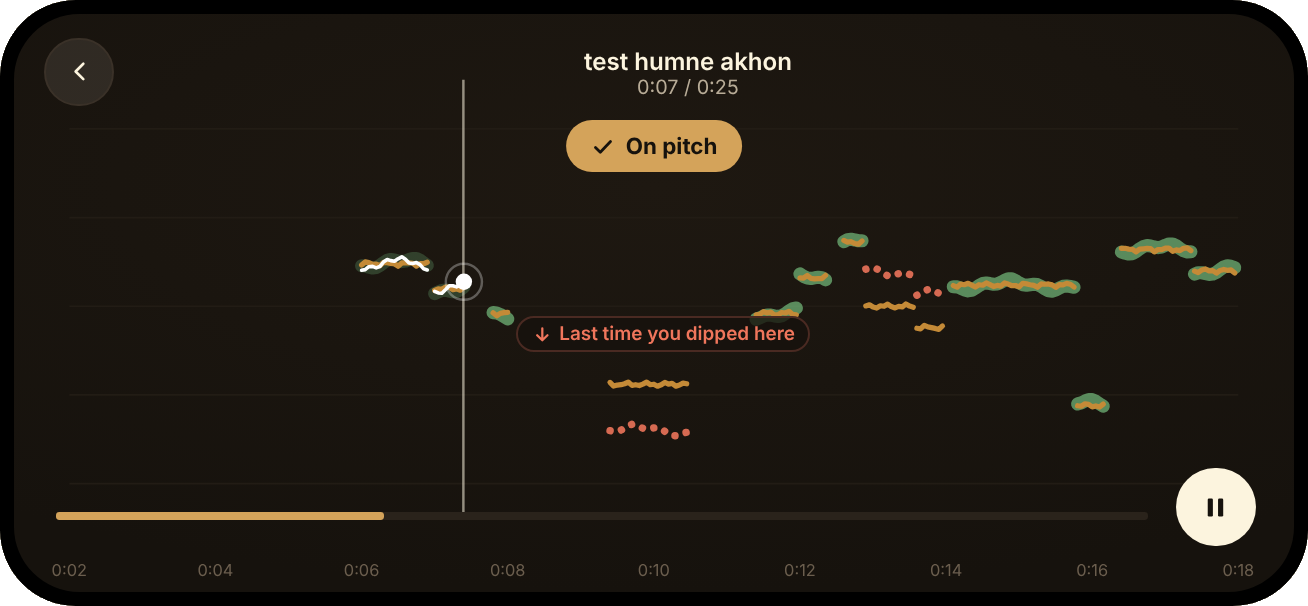 Practice screen in landscape: a gold melody line with the singer's white trail and an On pitch chip.